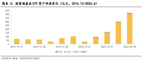 海富通基金etf产品布局分析 基金公司专题系列研究之十四