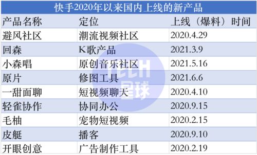 内卷加剧,app工厂按下产品 上新 暂停键