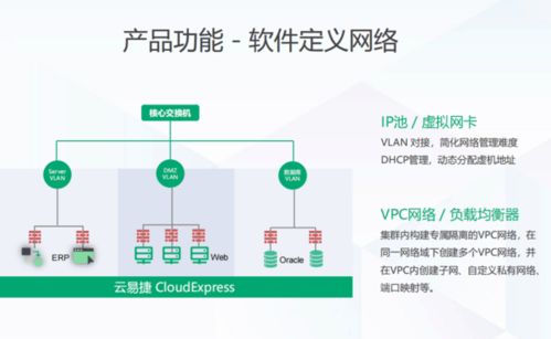 云易捷超融合产品南京商家发售