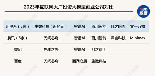 一年出手3家大模型公司 3家机器人公司 深解美团投资图谱背后 边界与悬念