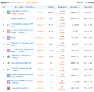 腾讯关联公司入股《古剑奇谭》开发商 持股20%为第二大股东