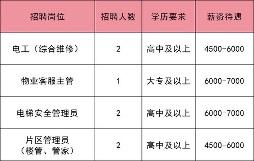 共招314人 通州最新招聘来啦