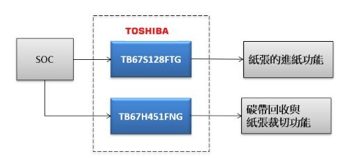 基于东芝tb67s128ftg和tb67h451fng电机驱动ic的工业型条码打印机解决方案