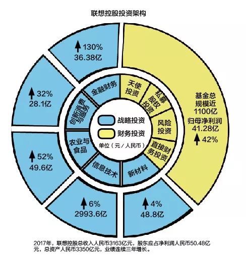 独家专访联想控股董事长柳传志 人不要太把自己当回事