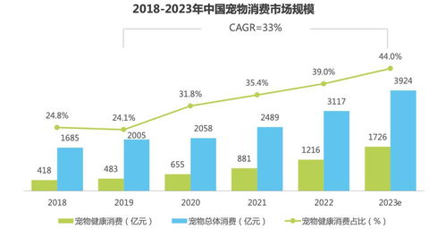 智氪 ipo 收入三十亿全靠营销,宠物粮添第三家上市公司,乖宝是不是颗雷