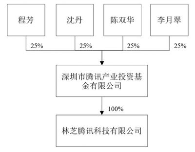 腾讯与老百姓大药房,开始合作了