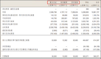 龙光集团或有负债成迷遭股债双杀 接连被标普负面观察、惠誉下调评级